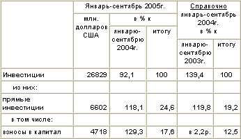 таблица 2