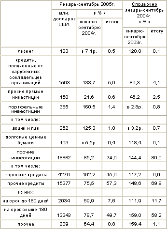 таблица 3