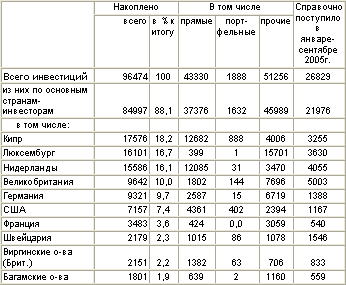 таблица 6