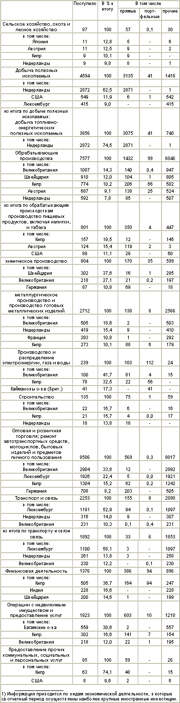 таблица 8