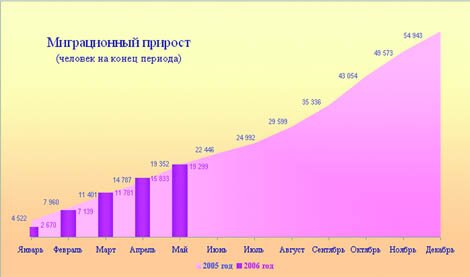 мигранты в москве