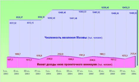 население москвы