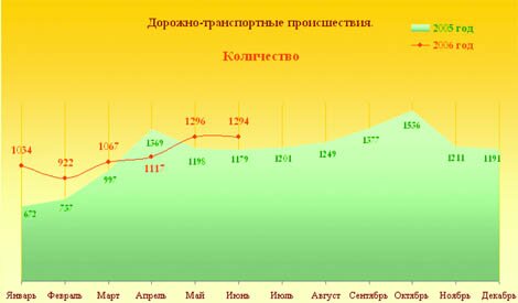 ДТП в москве