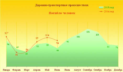 ДТП в москве
