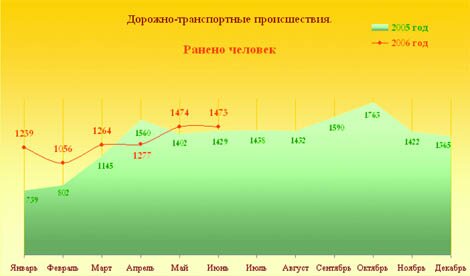 ДТП в москве