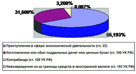 Экономические преступления