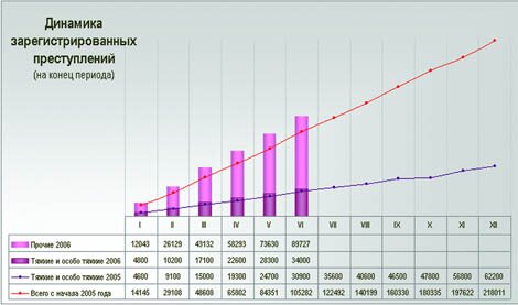 Статистика по преступлениям