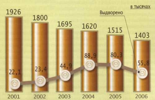 иностранцы без регистрации в РФ - преступность в рф