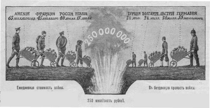 ежедневная стоимость войны