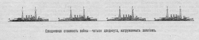 стоимость первой мировой войны