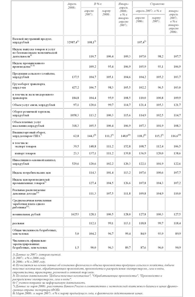 основные экономические и социальные показатели