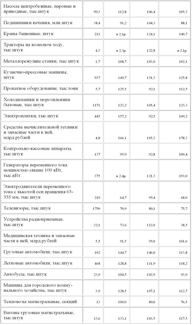 выпуск продукции