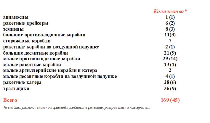 Российский флот