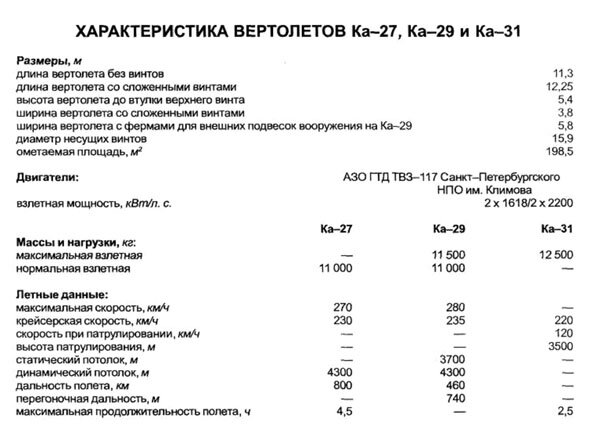 Характеристики вертолетов Ка 27, 29 и 31