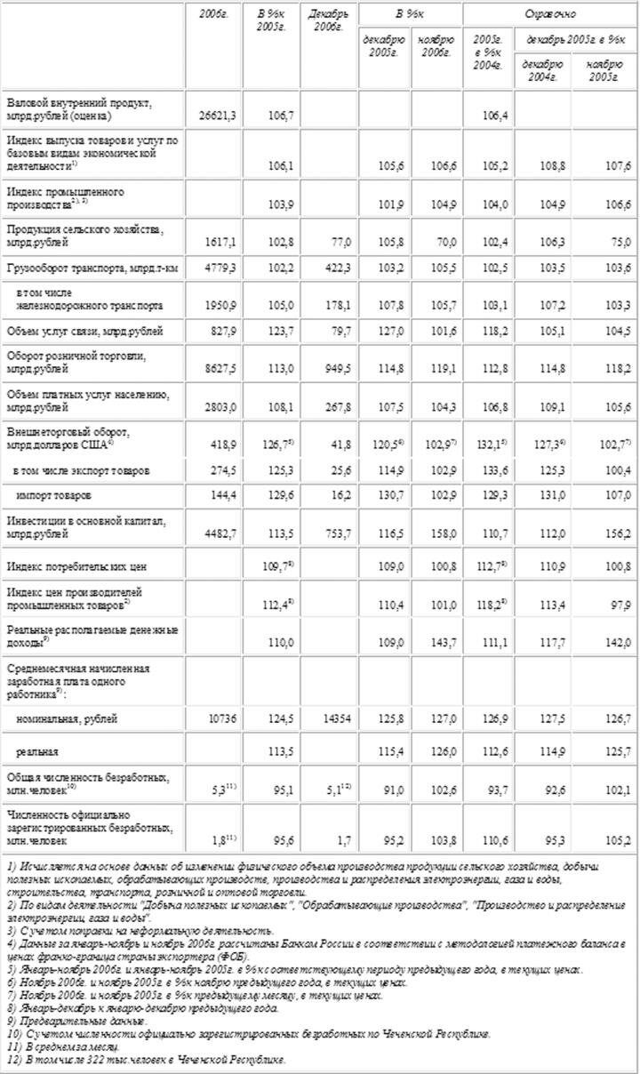 Основные экономические и социальные показатели