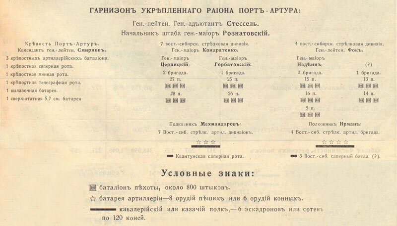 русско-японская война порт-артур - гарнизон укрепленного района Порт Артура